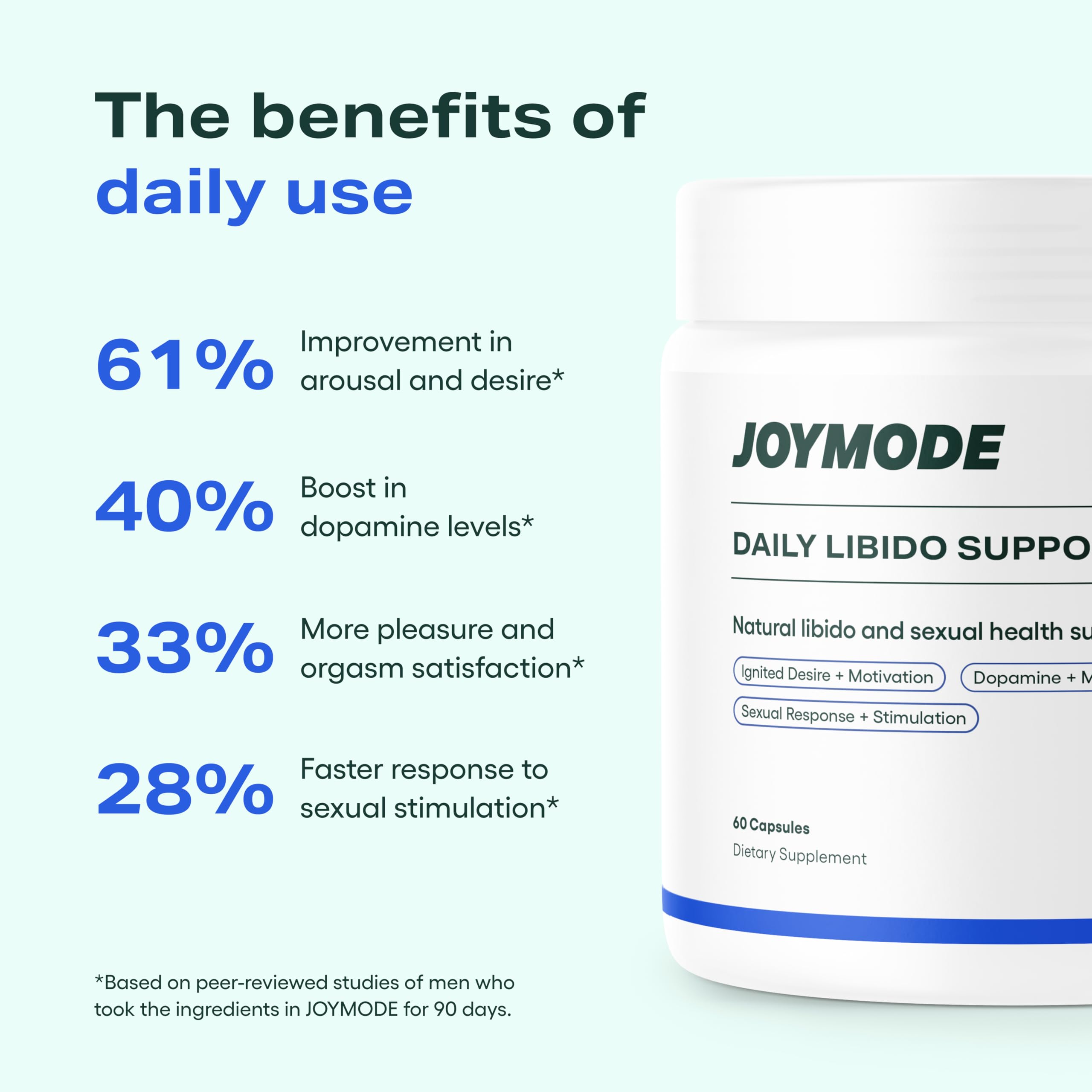 Joymode capsule cap close-up highlighting quality and non-GMO promise.