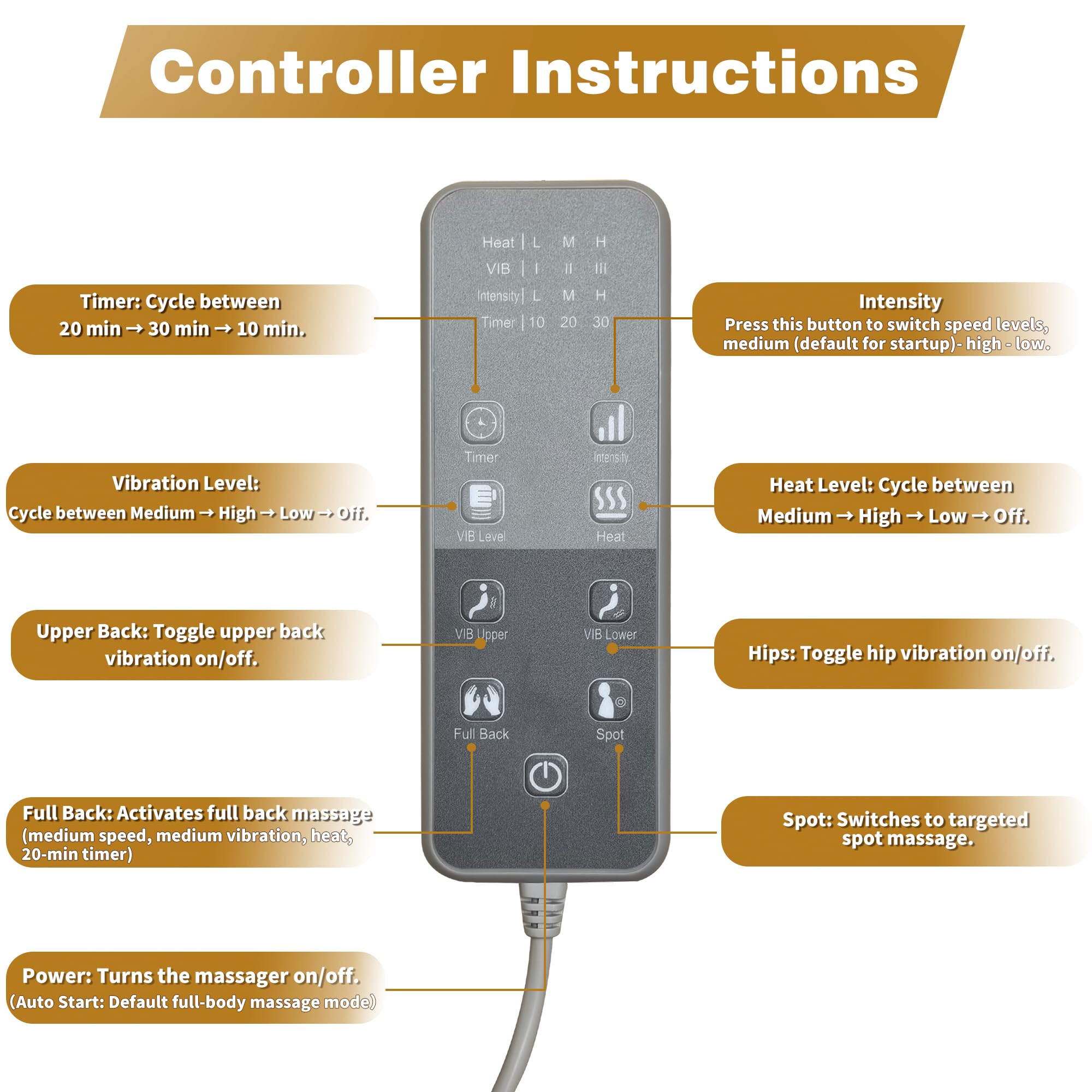 Joyset heat with three modes and three intensity levels for comfort.