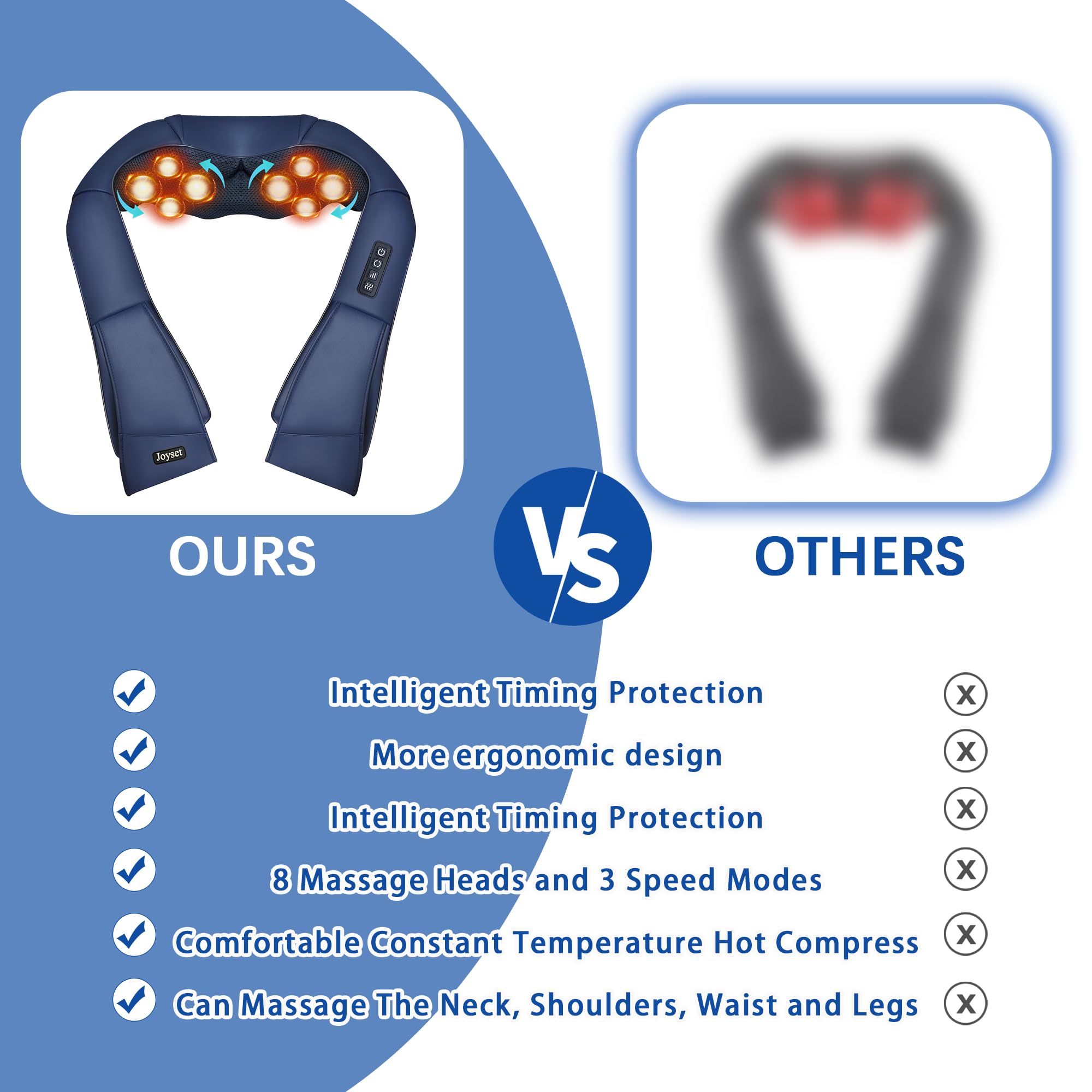Joyset ergonomic U-shape design fits neck and upper back.