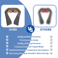 Joyset ergonomic U‑shape massager worn around neck and shoulders
