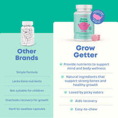 Two chewables daily illustrate simple, consistent dosing for routines.