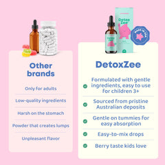 JoySpring DetoxZee Kids vitamin B12 and D3 support energy.