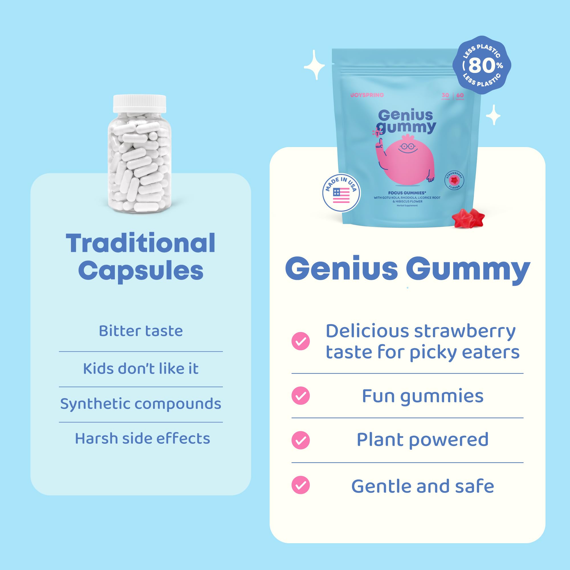 JoySpring Genius Kids Focus Gummies with Bacopa close-up showing herbal blend