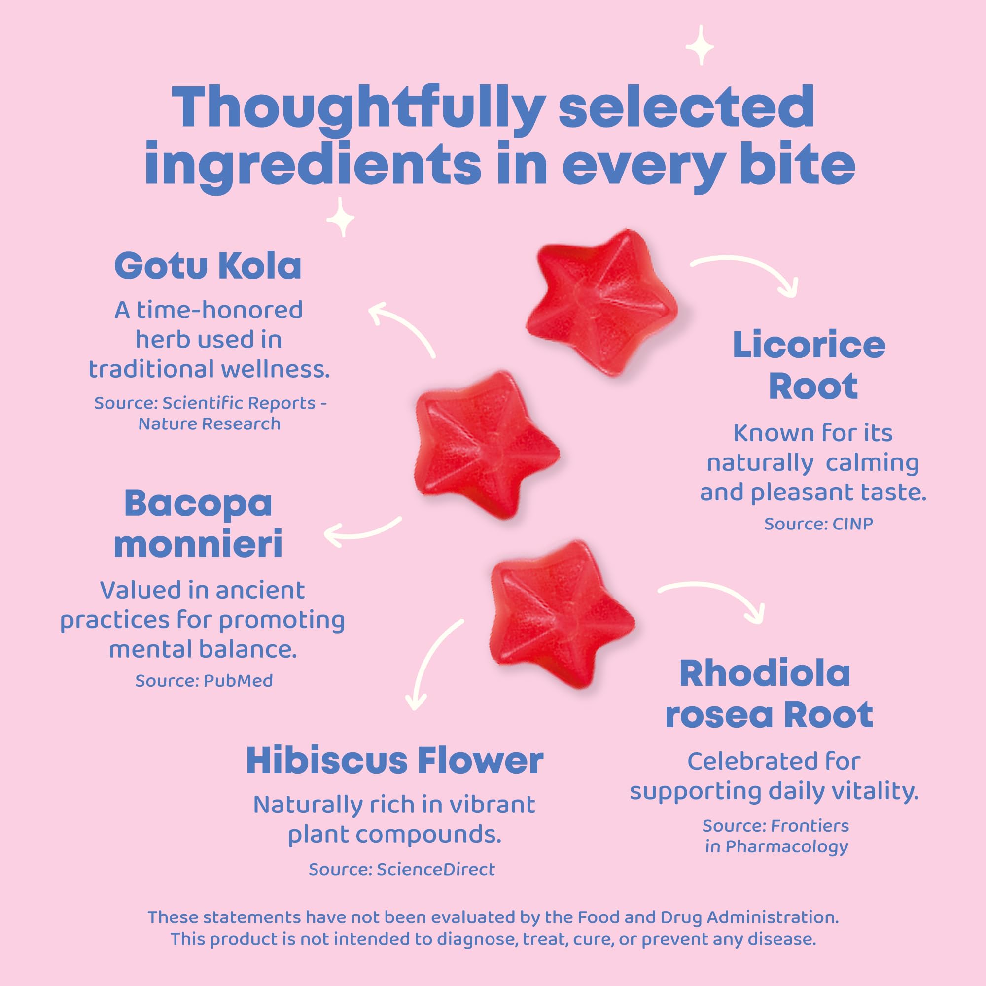 JoySpring Genius Kids Focus Gummies Rhodiola ingredient close-up