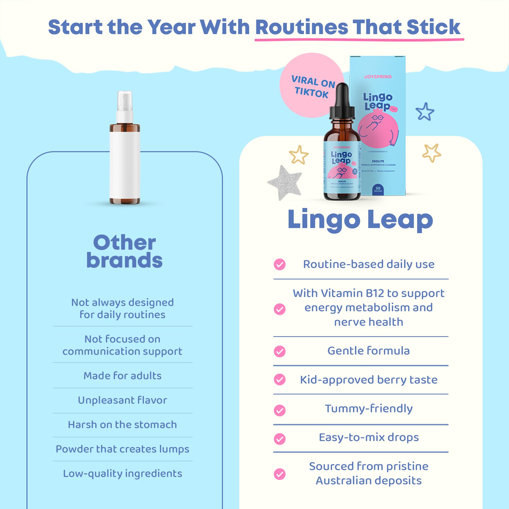 JoySpring LingoLeap berry flavor makes daily use tasty for children.