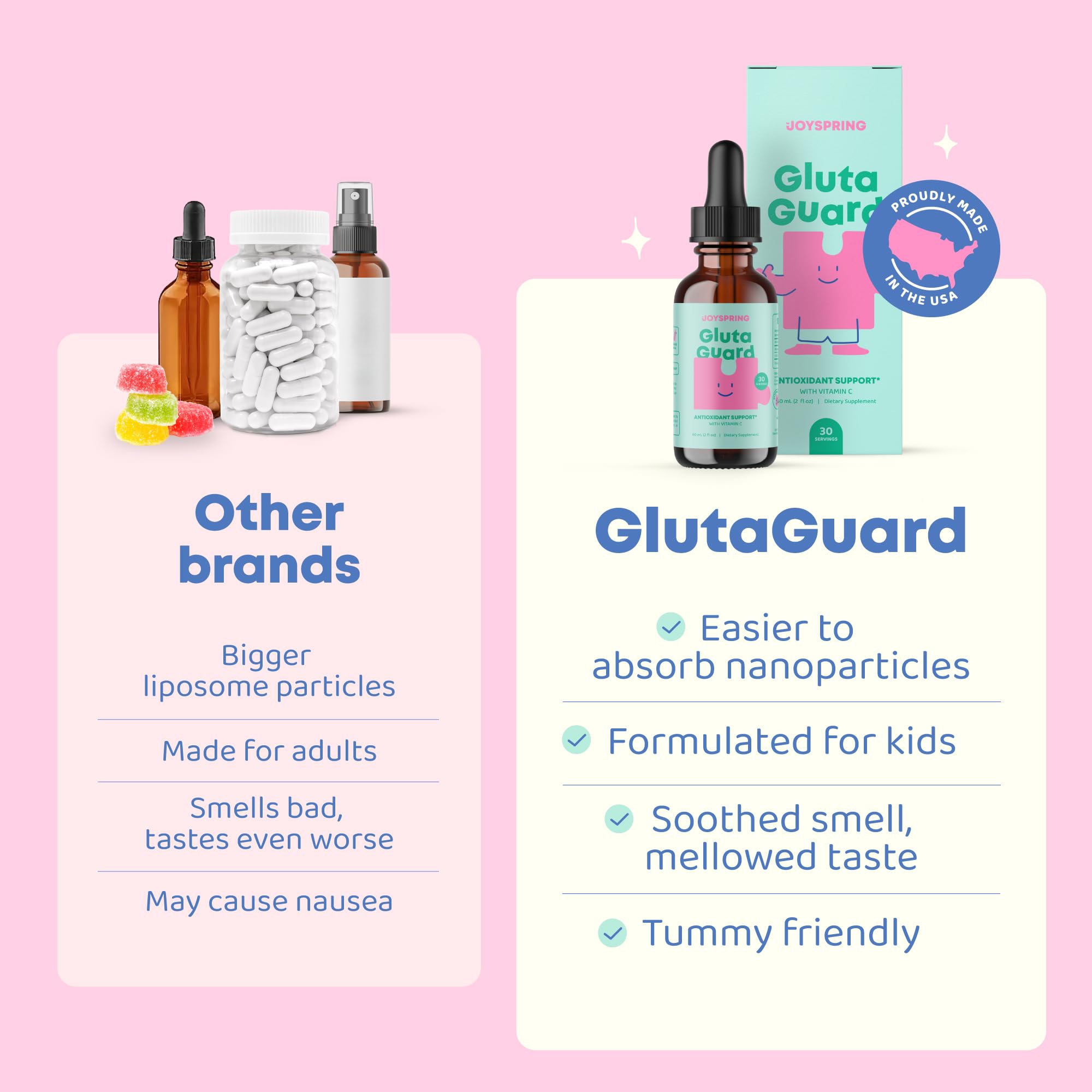 Front label of JoySpring GlutaGuard gluten-free kid friendly supplement