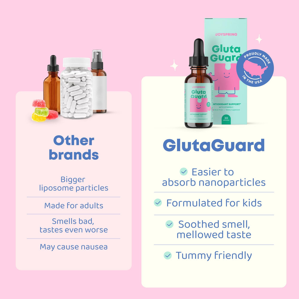 Front label of JoySpring GlutaGuard gluten-free kid friendly supplement