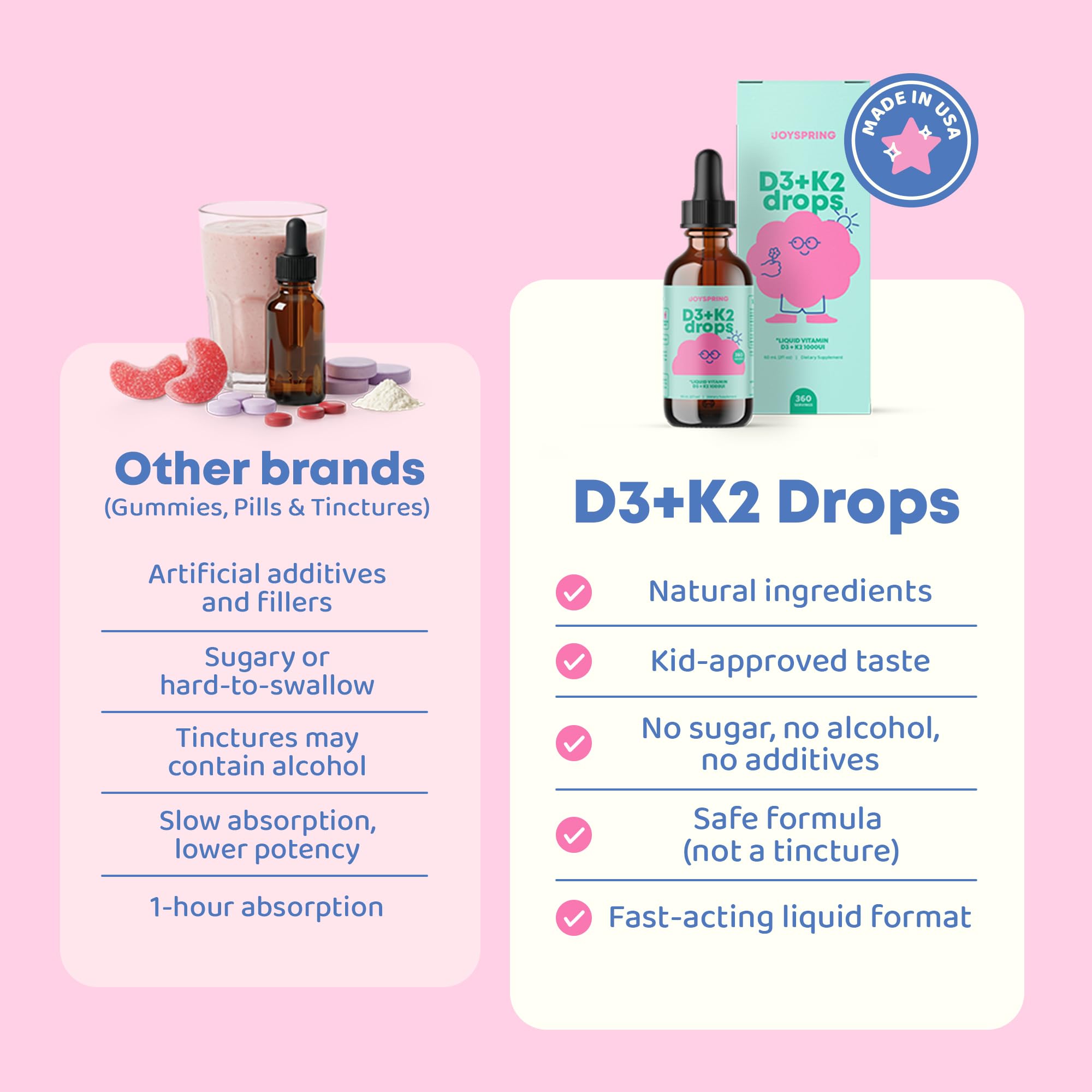 JoySpring vitamin D3 kids drops juice-dosing visual promotes easy intake.