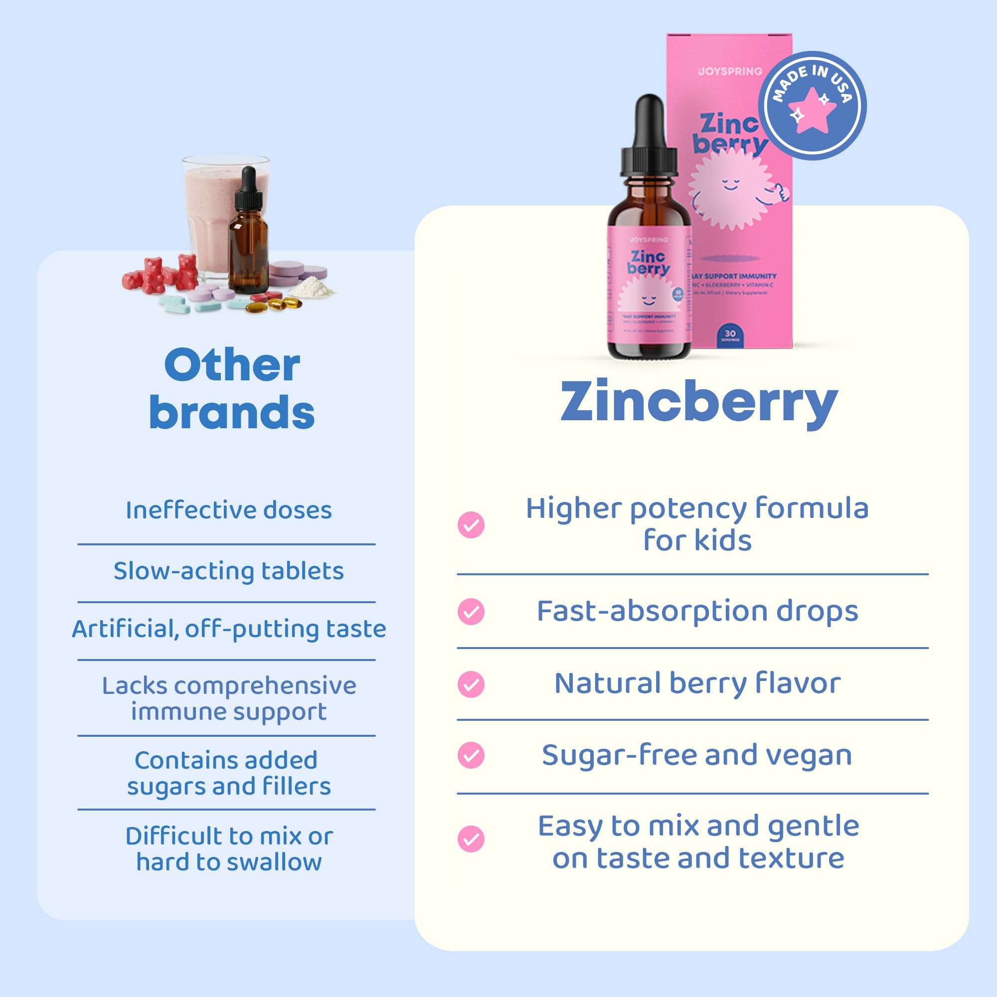 JoySpring ZincBerry bottle highlights 60-day supply for families.