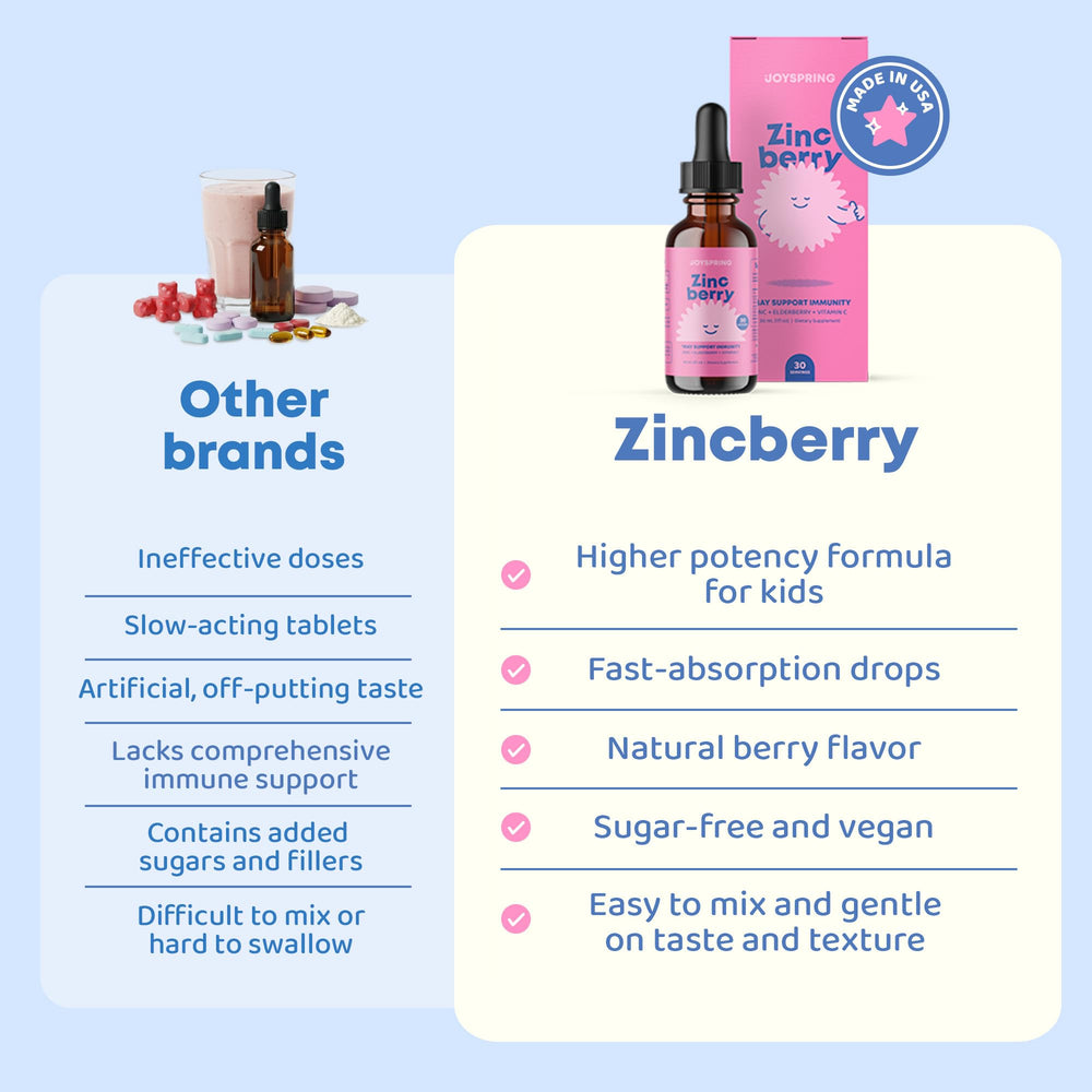 JoySpring ZincBerry bottle highlights 60-day supply for families.
