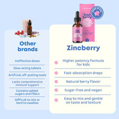 JoySpring ZincBerry bottle highlights 60-day supply for families.