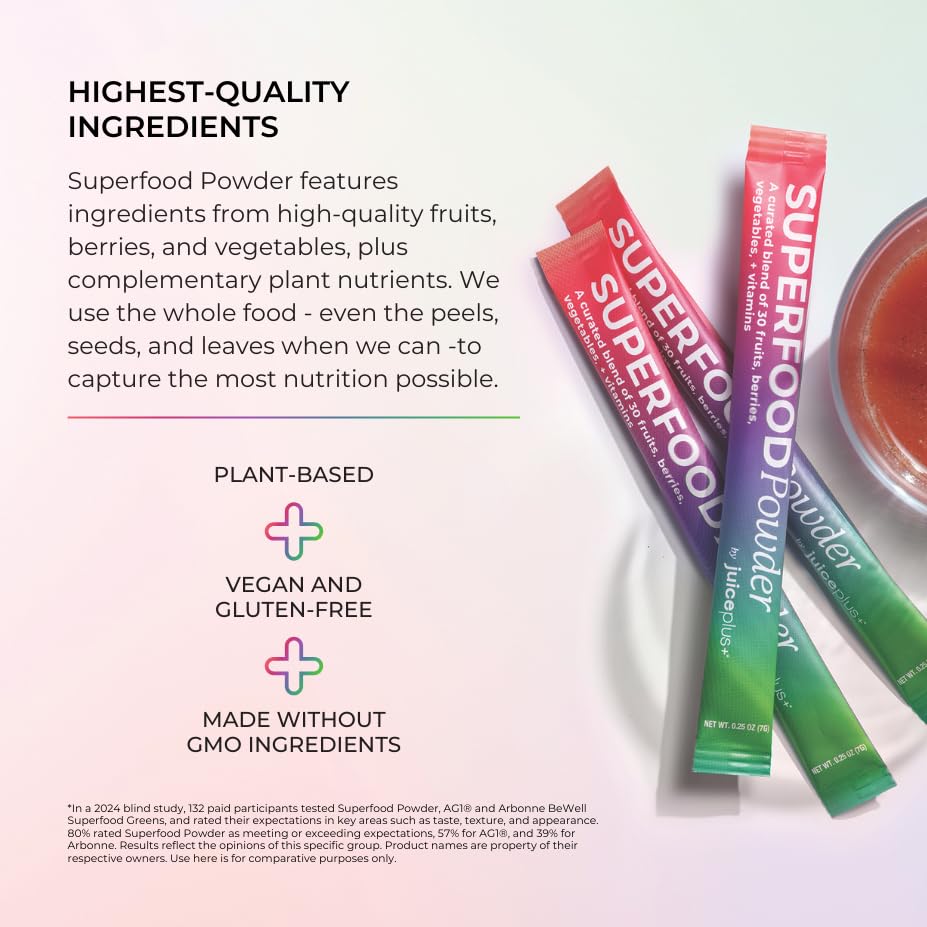 Juice Plus+ clean plant-powered blend visual emphasizing fresh ingredients.
