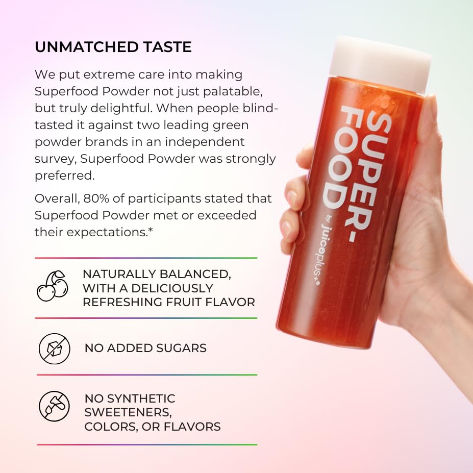 Juice Plus+ close-up of acerola cherry and berries in the blend.