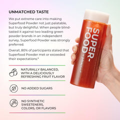 Juice Plus+ close-up of acerola cherry and berries in the blend.