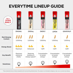 Red ginseng extract sticks from JUNG KWAN JANG Everytime with rich color.