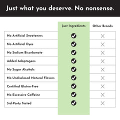 JUST INGREDIENTS 30 servings packaging shot illustrates value and portability.
