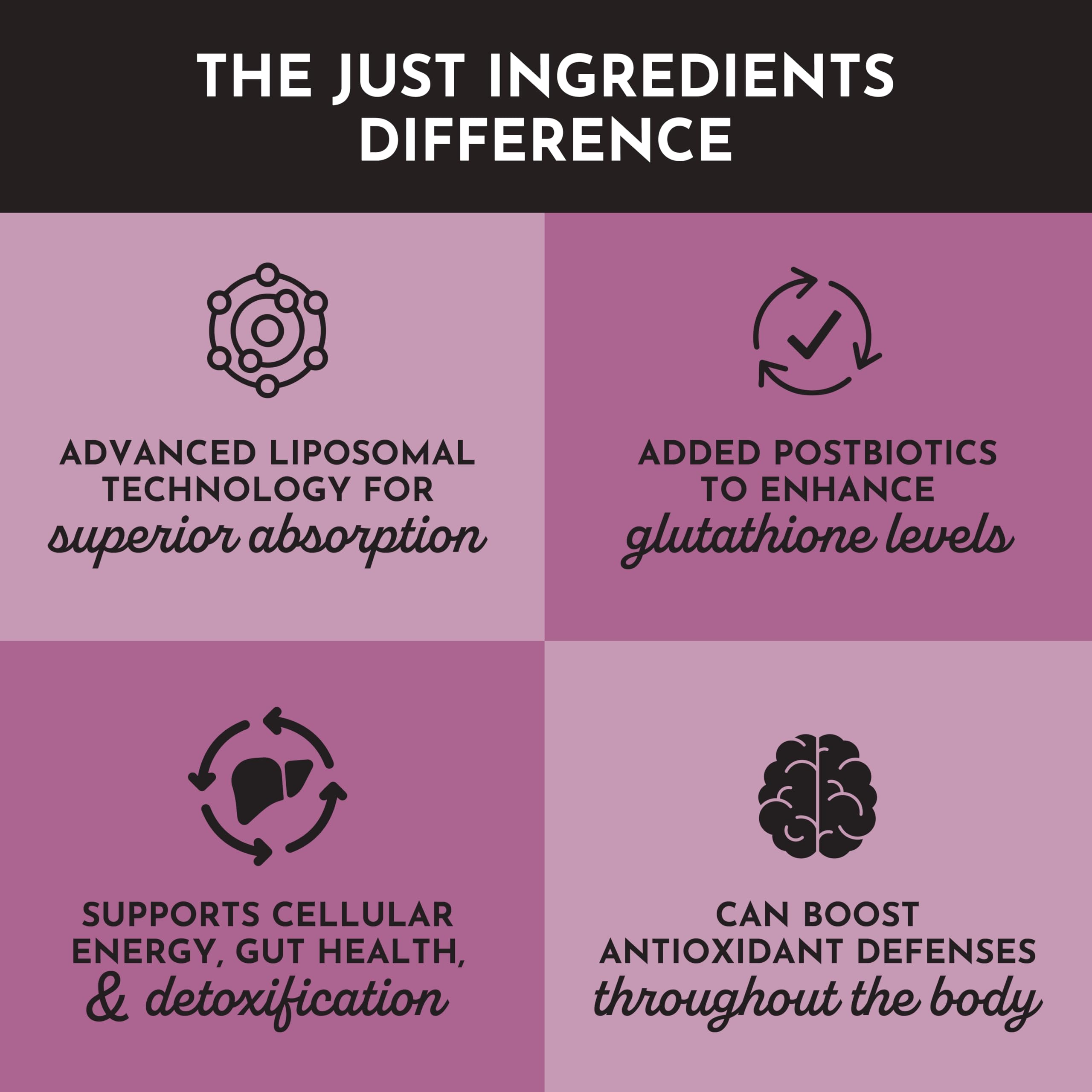 JUST INGREDIENTS Glutathione Complex label emphasizes clean ingredients and purity
