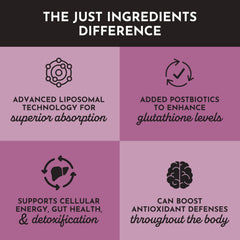 JUST INGREDIENTS Glutathione Complex label emphasizes clean ingredients and purity