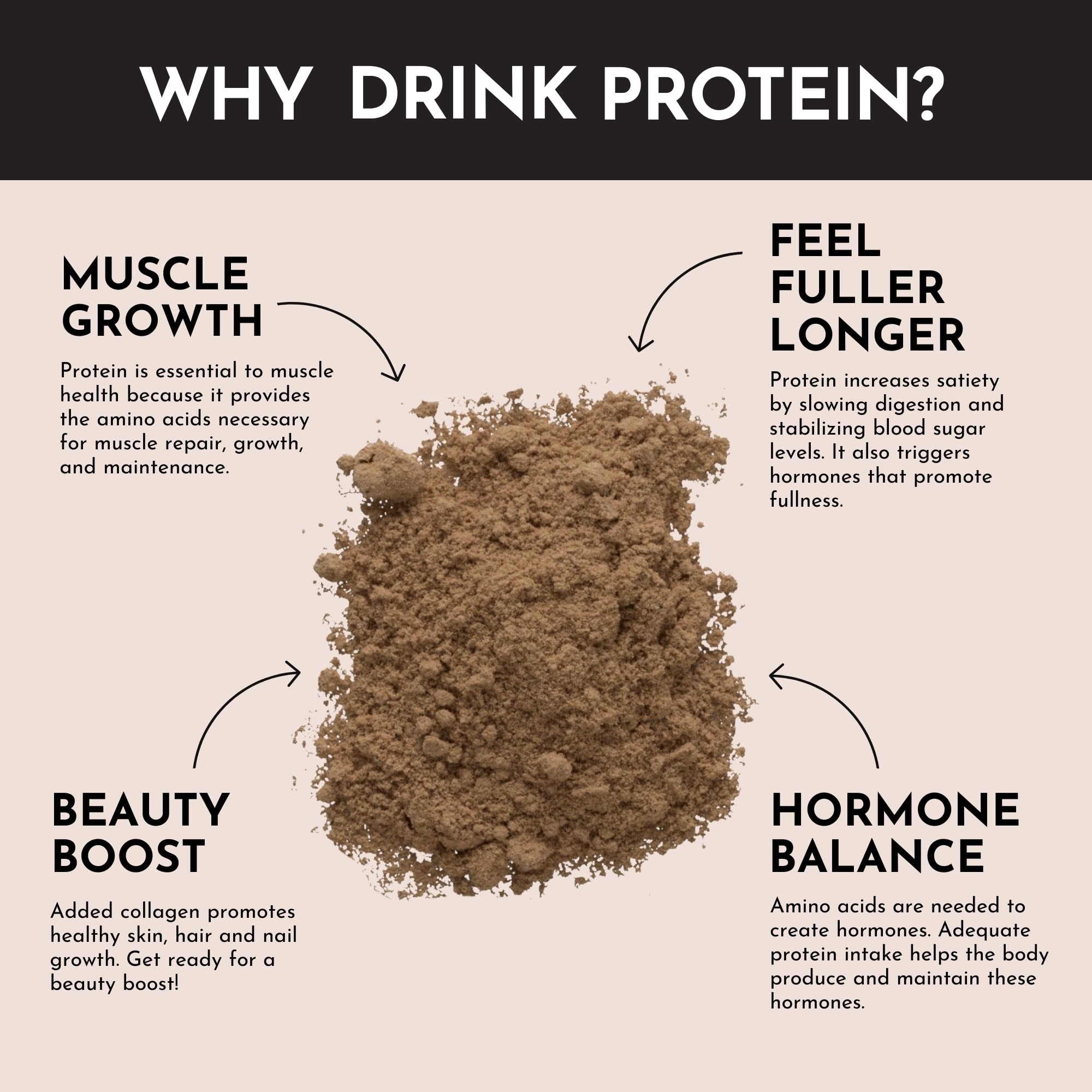 JUST INGREDIENTS gluten-free formula delivers pure protein.