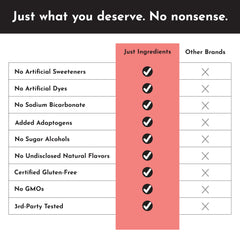 Just Ingredients Guava Mango pre-workout caffeine boost icon signals energy potential