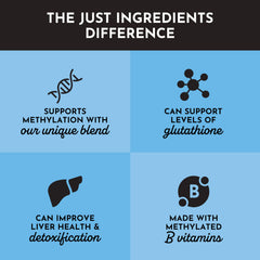 JUST INGREDIENTS Methylated B Complex skin-support vitamins for healthy-looking skin.
