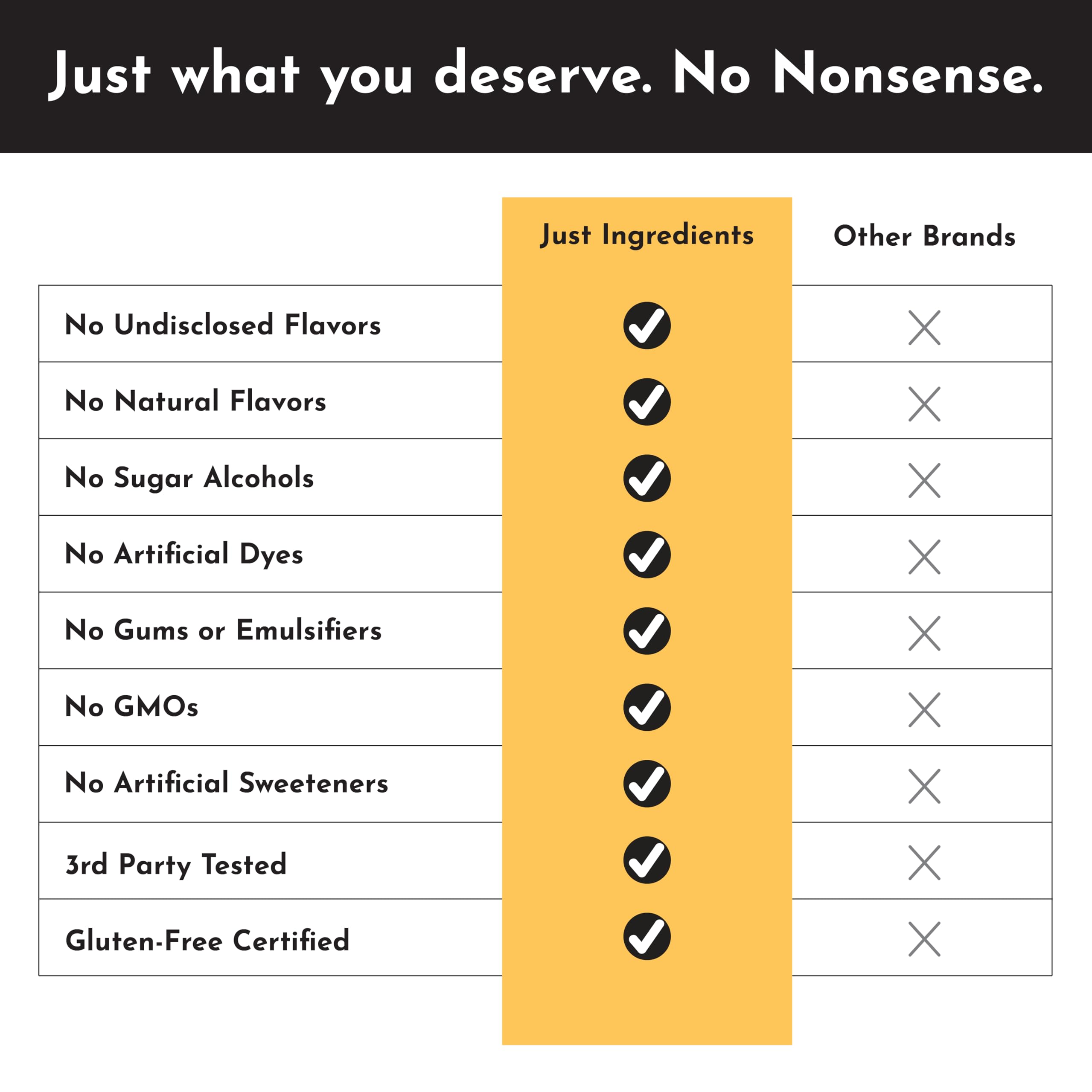 JUST INGREDIENTS Orange Pineapple Electrolytes on pantry shelf communicates transparency and trusted ingredients.