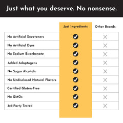 Just Ingredients Pre-Workout caffeine content highlighted for sustained focus during training.