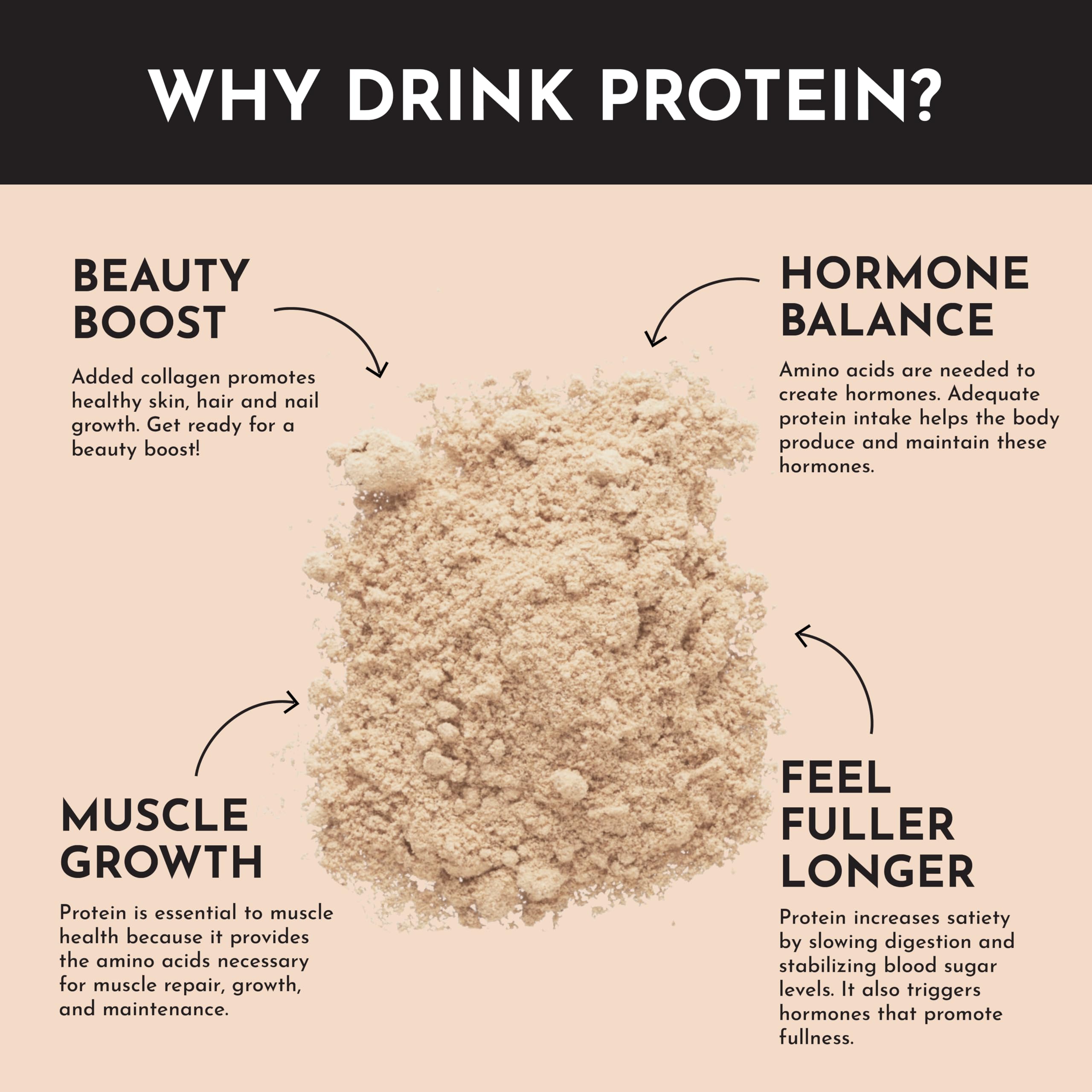 JUST INGREDIENTS salted caramel protein suitable for baking and snacks