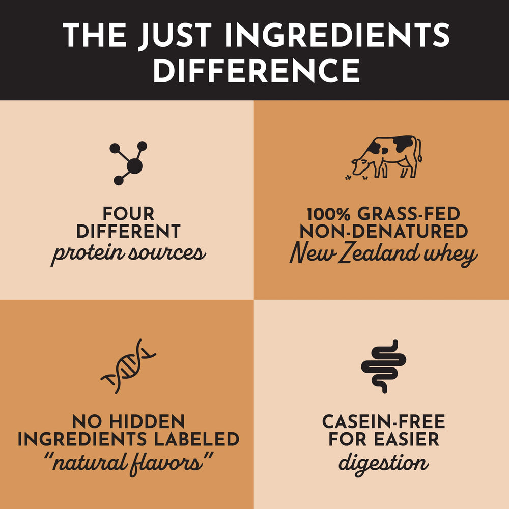 JUST INGREDIENTS fully disclosed label and clean ingredients promise transparency
