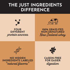 JUST INGREDIENTS fully disclosed label and clean ingredients promise transparency