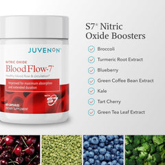 BloodFlow-7 capsules close-up emphasizes easy daily dosage.