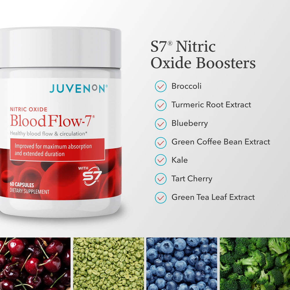 Juvenon BloodFlow-7 bottle on workout scene suggesting enhanced pumps.