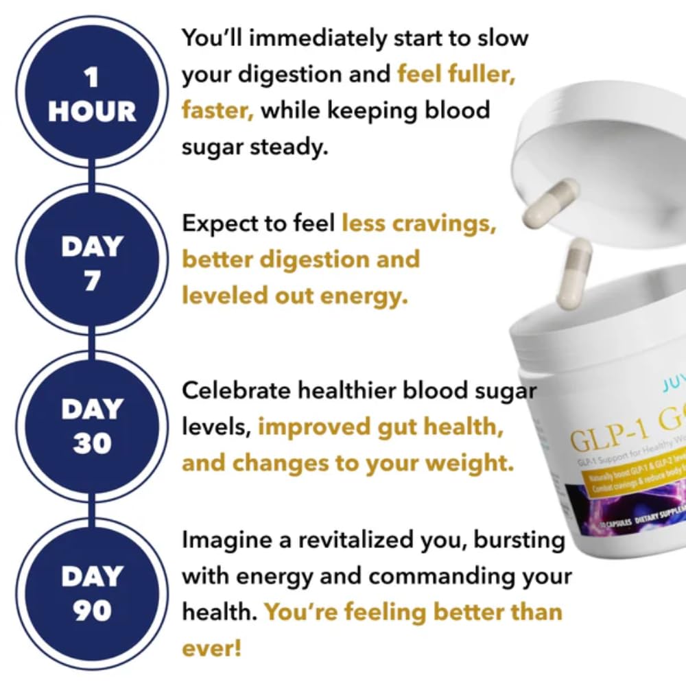Pouring Juvenon GLP-1 Gold capsules into a hand for easy intake