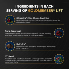 Juvenon GoldMember Lift packaging emphasizing daily wellness and circulation.