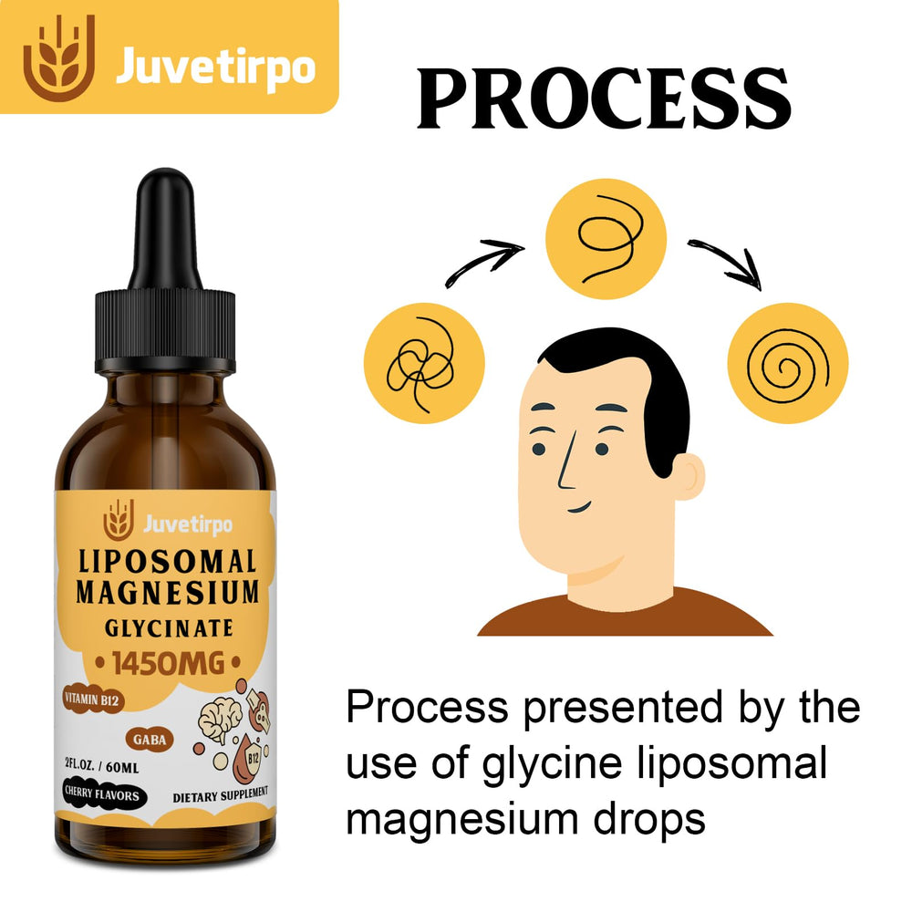 Two-bottle pack of Juvetirpo Magnesium Glycinate liquid drops for daily use.