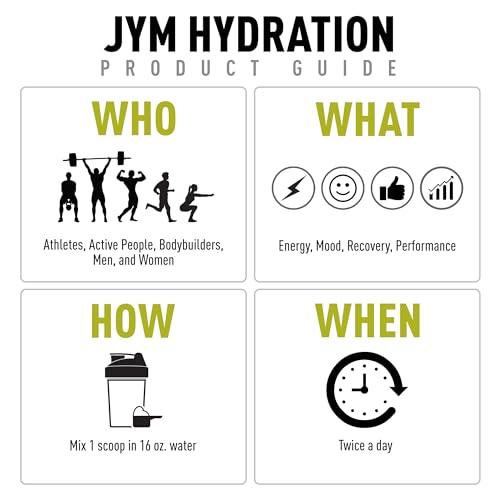 JYM Hydration Lemon Lime powder scoop beside glass for refreshing mix.