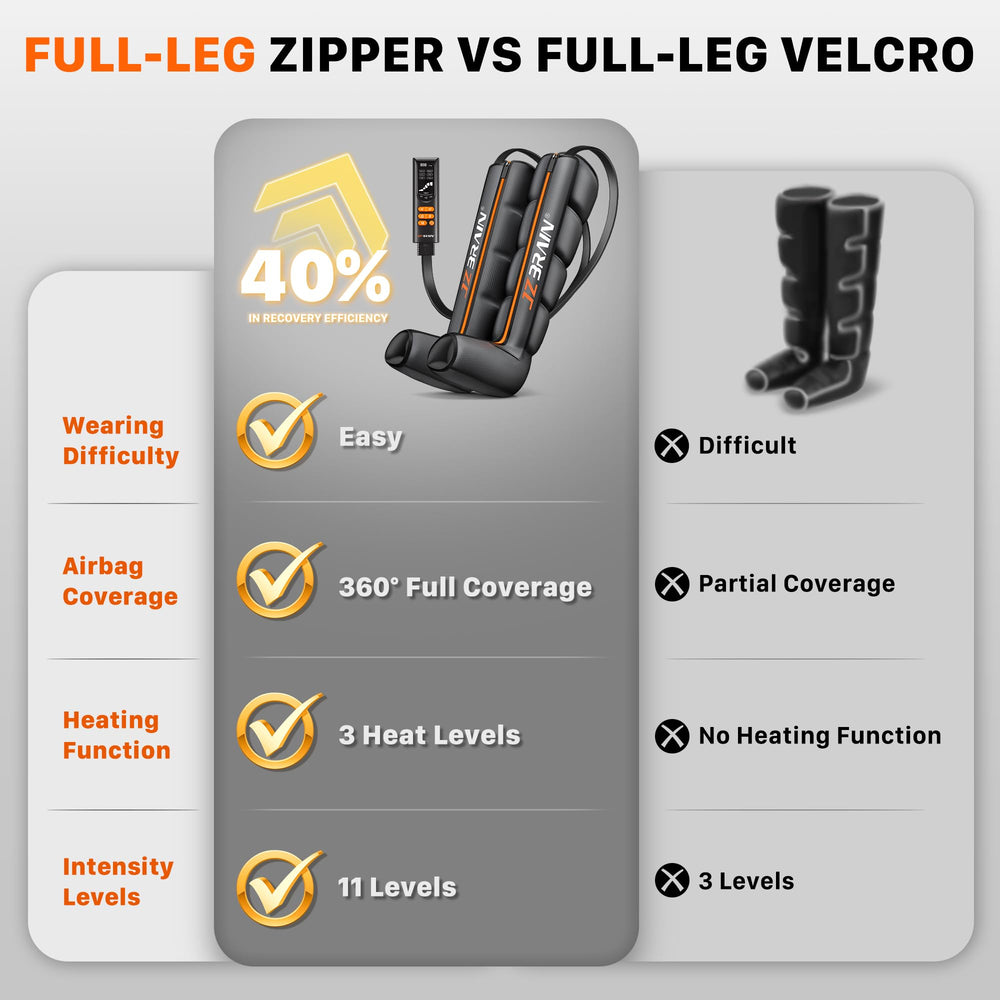 JZBRAIN athlete uses boots after training for cooldown.
