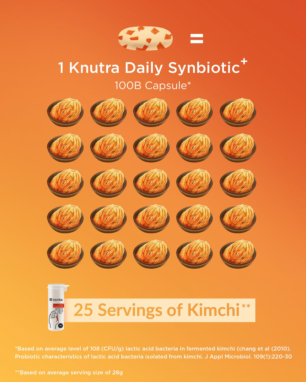 K-NUTRA Daily Synbiotic+ zinc supports immune balance and gut health.