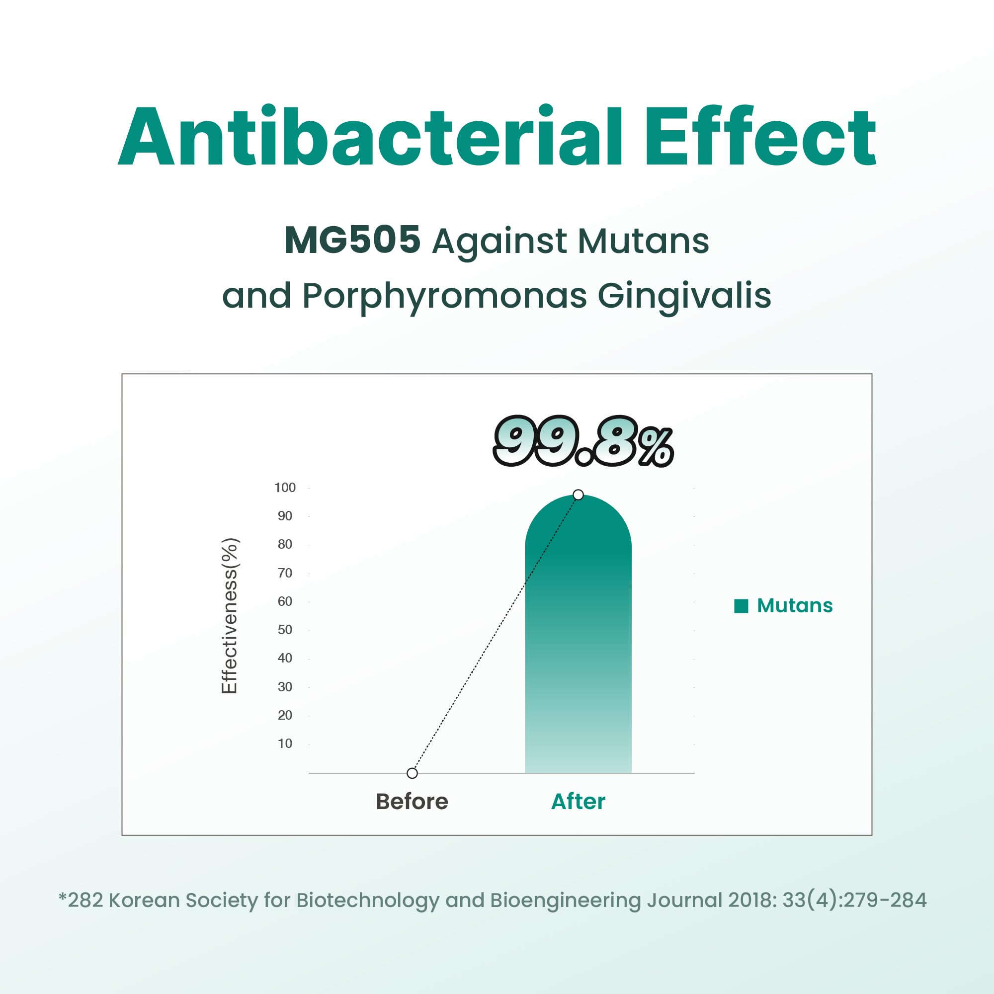 Dentifresh Mint tablets closeup highlighting 7B CFU and mint flavor.
