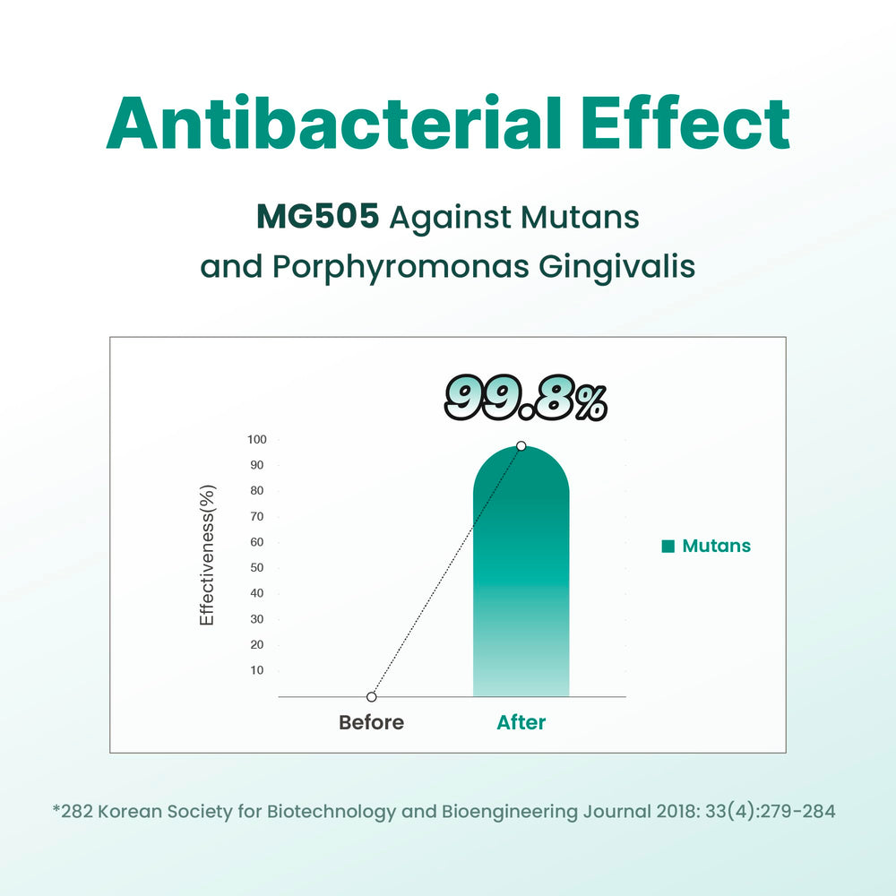 Dentifresh Mint tablets closeup highlighting 7B CFU and mint flavor.