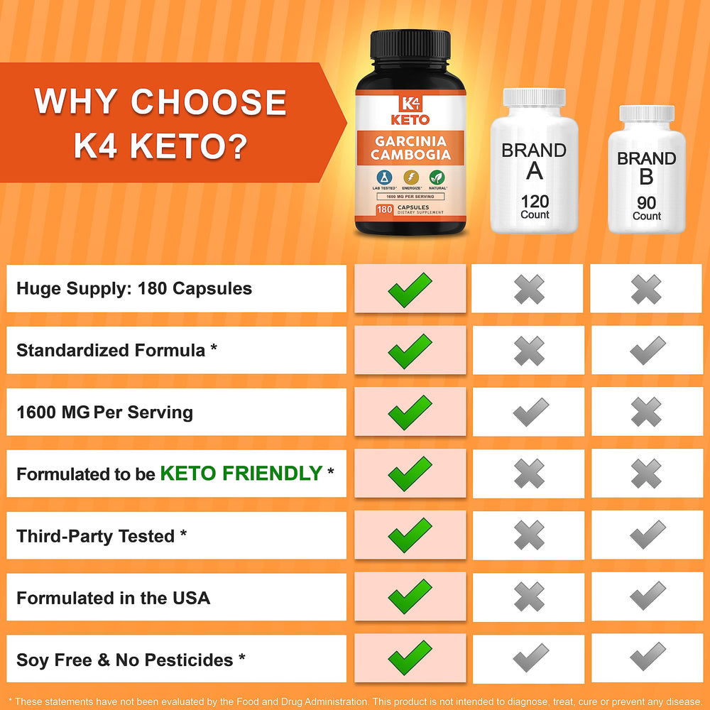 K4 Keto Garcinia Cambogia on kitchen counter – shows simple wellness integration.
