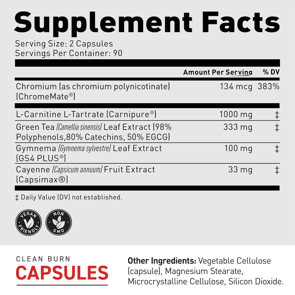Close-up of Kaged Clean Burn label highlighting patented ingredients for metabolism support.