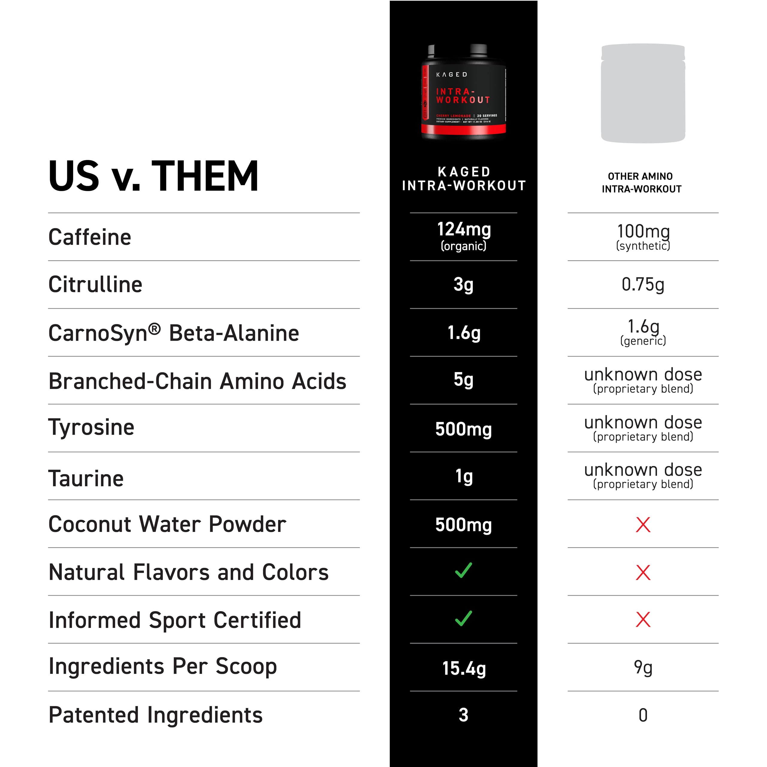 Close-up of ingredients in Kaged Intra-Workout Cherry Limeade blend