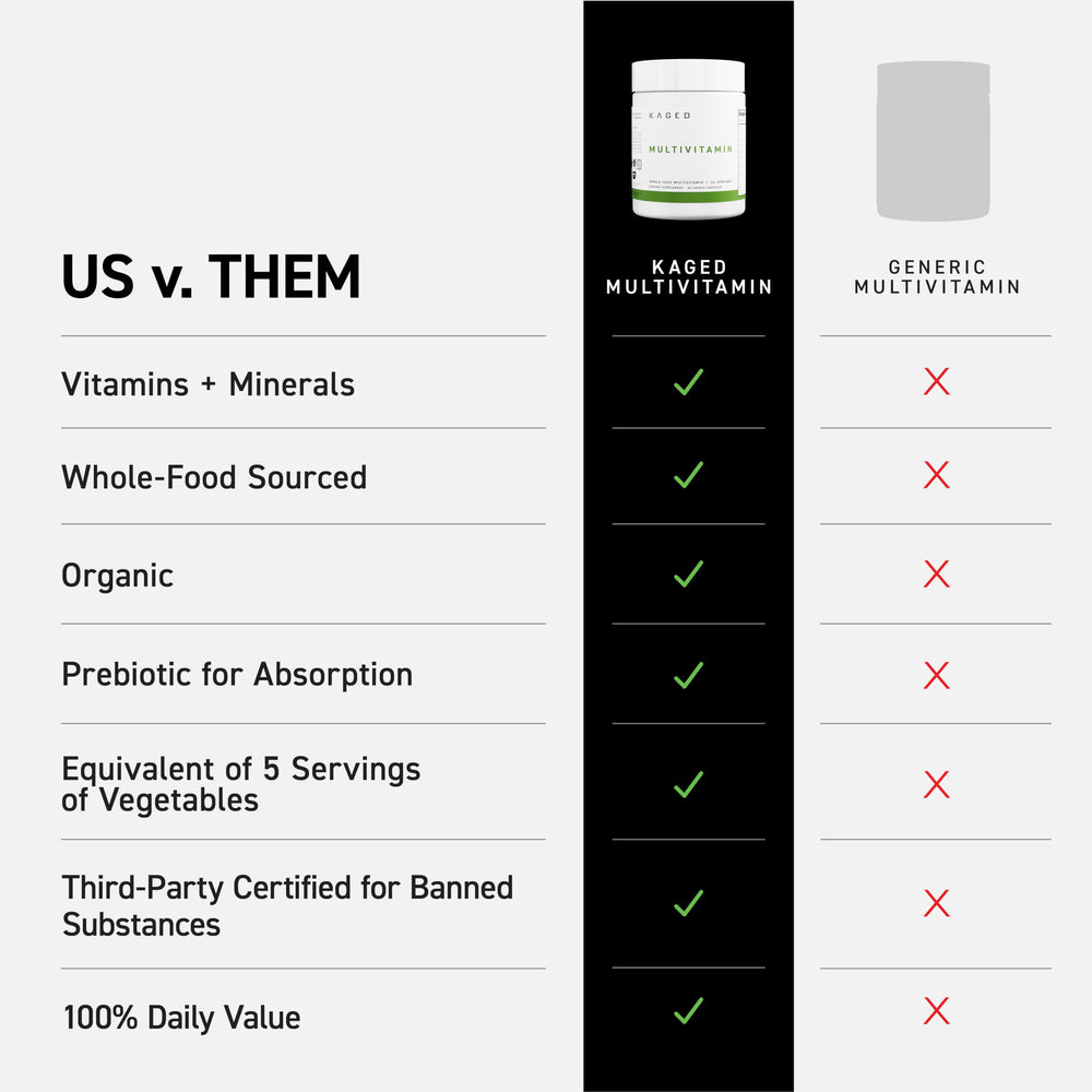 Kaged Multivitamin highlights 21 essential vitamins and minerals