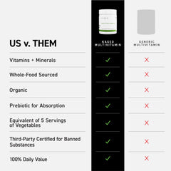 Kaged Multivitamin highlights 21 essential vitamins and minerals