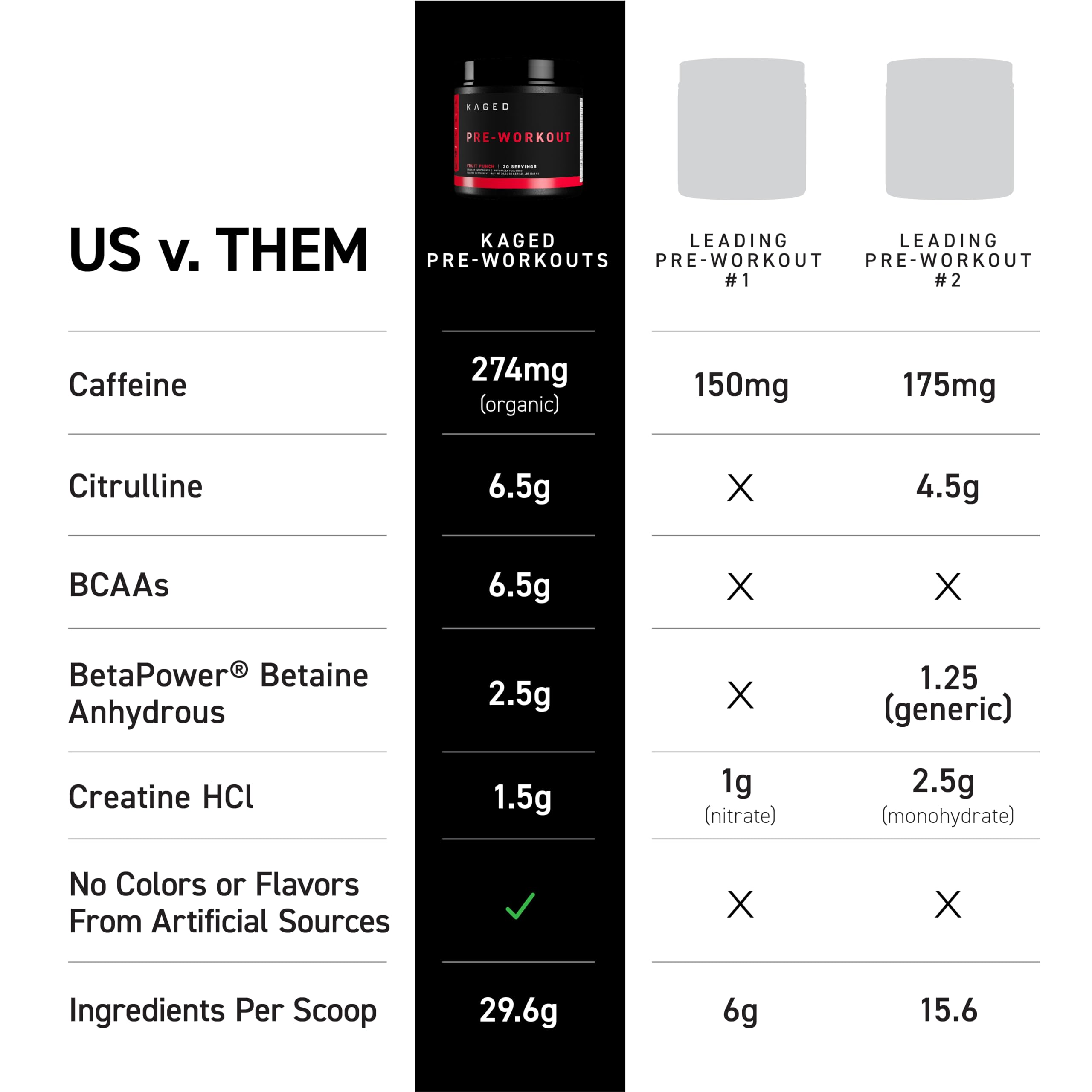 Kaged Fruta Punch, etiqueta con información de ingredientes y cafeína orgánica.