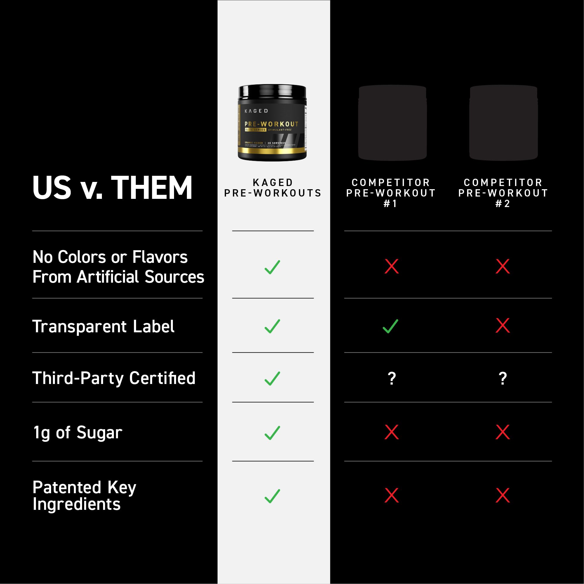 Close-up of Kaged Pre Workout Elite label highlighting patented ingredients