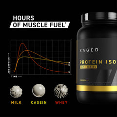 Kaged Whey Protein Isolate Elite Cookies & Cream shaker beside powder for quick mix