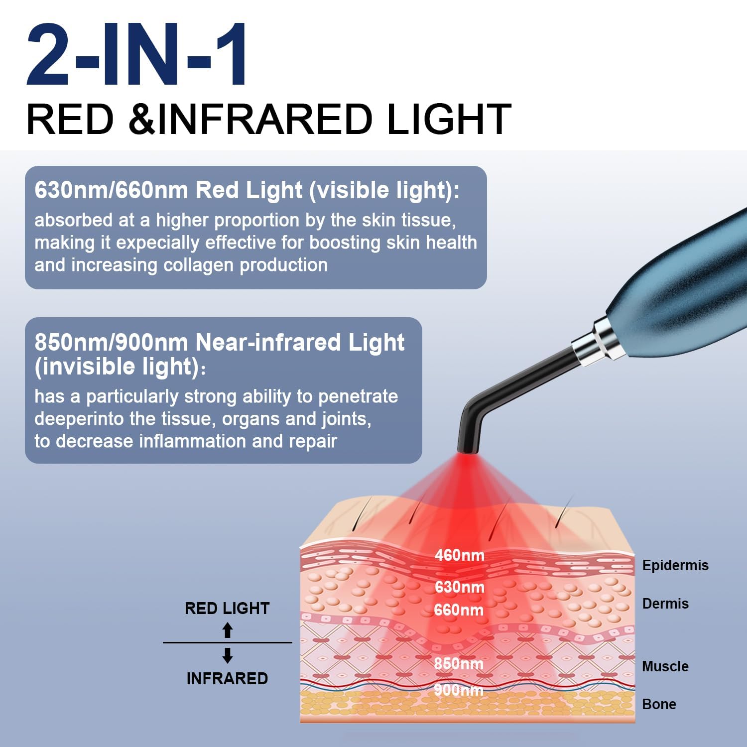 Kaltagled red light device applied to knee and joints for gentle support