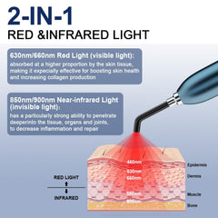 Kaltagled red light device applied to knee and joints for gentle support